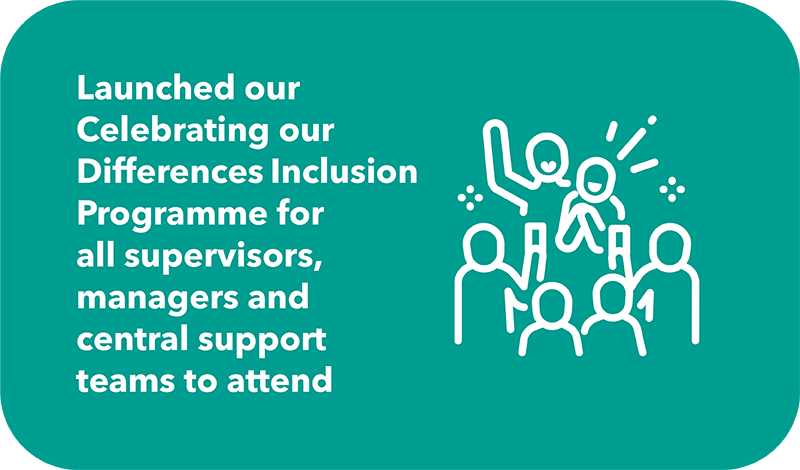 Equality, Diversity and Inclusion | First Bus