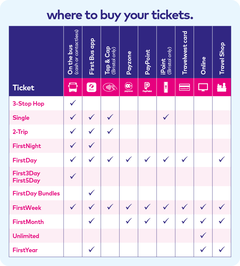 Where to buy your First Bus ticket