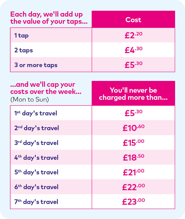 How much you pay with Bristol Tap & Cap